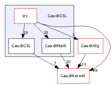 /afs/cern.ch/sw/Gaudi/releases/GAUDI/GAUDI_v21r9/GaudiGSL/