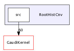 /afs/cern.ch/sw/Gaudi/releases/GAUDI/GAUDI_v21r9/RootHistCnv/
