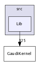 /afs/cern.ch/sw/Gaudi/releases/GAUDI/GAUDI_v21r9/GaudiKernel/src/Lib/