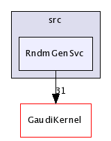 /afs/cern.ch/sw/Gaudi/releases/GAUDI/GAUDI_v21r9/GaudiSvc/src/RndmGenSvc/