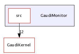 /afs/cern.ch/sw/Gaudi/releases/GAUDI/GAUDI_v21r9/GaudiMonitor/