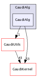/afs/cern.ch/sw/Gaudi/releases/GAUDI/GAUDI_v21r9/GaudiAlg/GaudiAlg/