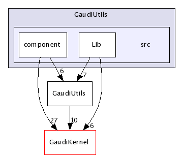 /afs/cern.ch/sw/Gaudi/releases/GAUDI/GAUDI_v21r9/GaudiUtils/src/
