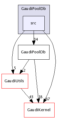 /afs/cern.ch/sw/Gaudi/releases/GAUDI/GAUDI_v21r9/GaudiPoolDb/src/