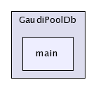 /afs/cern.ch/sw/Gaudi/releases/GAUDI/GAUDI_v21r9/GaudiPoolDb/main/