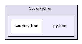 /afs/cern.ch/sw/Gaudi/releases/GAUDI/GAUDI_v21r9/GaudiPython/python/