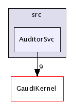 /afs/cern.ch/sw/Gaudi/releases/GAUDI/GAUDI_v21r9/GaudiSvc/src/AuditorSvc/
