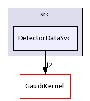 /afs/cern.ch/sw/Gaudi/releases/GAUDI/GAUDI_v21r9/GaudiSvc/src/DetectorDataSvc/