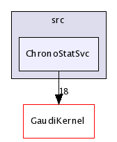 /afs/cern.ch/sw/Gaudi/releases/GAUDI/GAUDI_v21r9/GaudiSvc/src/ChronoStatSvc/