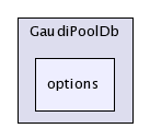 /afs/cern.ch/sw/Gaudi/releases/GAUDI/GAUDI_v21r9/GaudiPoolDb/options/