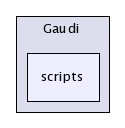 /afs/cern.ch/sw/Gaudi/releases/GAUDI/GAUDI_v21r9/Gaudi/scripts/