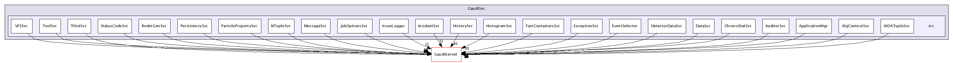 /afs/cern.ch/sw/Gaudi/releases/GAUDI/GAUDI_v21r9/GaudiSvc/src/