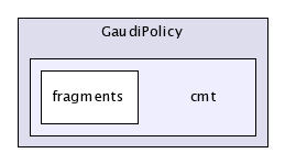 /afs/cern.ch/sw/Gaudi/releases/GAUDI/GAUDI_v21r9/GaudiPolicy/cmt/