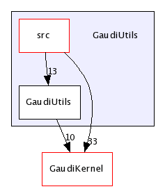 /afs/cern.ch/sw/Gaudi/releases/GAUDI/GAUDI_v21r9/GaudiUtils/