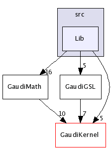 /afs/cern.ch/sw/Gaudi/releases/GAUDI/GAUDI_v21r9/GaudiGSL/src/Lib/