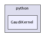 /afs/cern.ch/sw/Gaudi/releases/GAUDI/GAUDI_v21r9/GaudiKernel/python/GaudiKernel/