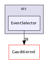 /afs/cern.ch/sw/Gaudi/releases/GAUDI/GAUDI_v21r9/GaudiSvc/src/EventSelector/