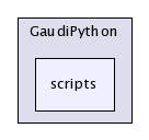 /afs/cern.ch/sw/Gaudi/releases/GAUDI/GAUDI_v21r9/GaudiPython/scripts/