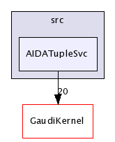 /afs/cern.ch/sw/Gaudi/releases/GAUDI/GAUDI_v21r9/GaudiSvc/src/AIDATupleSvc/