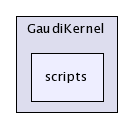 /afs/cern.ch/sw/Gaudi/releases/GAUDI/GAUDI_v21r9/GaudiKernel/scripts/