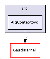 /afs/cern.ch/sw/Gaudi/releases/GAUDI/GAUDI_v21r9/GaudiSvc/src/AlgContextSvc/