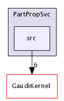 /afs/cern.ch/sw/Gaudi/releases/GAUDI/GAUDI_v21r9/PartPropSvc/src/