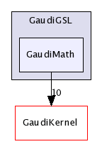 /afs/cern.ch/sw/Gaudi/releases/GAUDI/GAUDI_v21r9/GaudiGSL/GaudiMath/