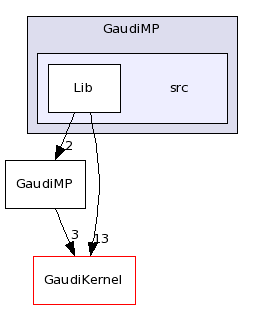 /afs/cern.ch/sw/Gaudi/releases/GAUDI/GAUDI_v22r0/GaudiMP/src/