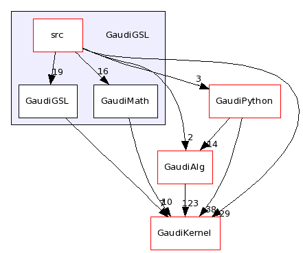 /afs/cern.ch/sw/Gaudi/releases/GAUDI/GAUDI_v22r0/GaudiGSL/