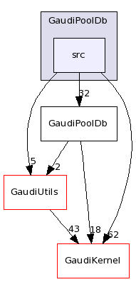 /afs/cern.ch/sw/Gaudi/releases/GAUDI/GAUDI_v22r0/GaudiPoolDb/src/