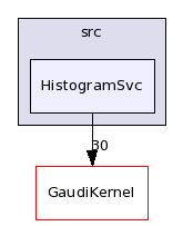 /afs/cern.ch/sw/Gaudi/releases/GAUDI/GAUDI_v22r0/GaudiSvc/src/HistogramSvc/