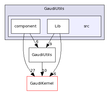 /afs/cern.ch/sw/Gaudi/releases/GAUDI/GAUDI_v22r0/GaudiUtils/src/