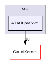 /afs/cern.ch/sw/Gaudi/releases/GAUDI/GAUDI_v22r0/GaudiSvc/src/AIDATupleSvc/