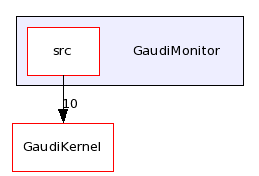 /afs/cern.ch/sw/Gaudi/releases/GAUDI/GAUDI_v22r0/GaudiMonitor/