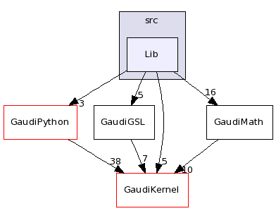 /afs/cern.ch/sw/Gaudi/releases/GAUDI/GAUDI_v22r0/GaudiGSL/src/Lib/