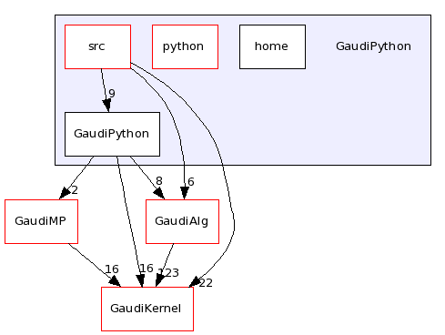/afs/cern.ch/sw/Gaudi/releases/GAUDI/GAUDI_v22r0/GaudiPython/