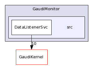 /afs/cern.ch/sw/Gaudi/releases/GAUDI/GAUDI_v22r0/GaudiMonitor/src/