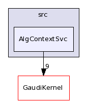 /afs/cern.ch/sw/Gaudi/releases/GAUDI/GAUDI_v22r0/GaudiSvc/src/AlgContextSvc/