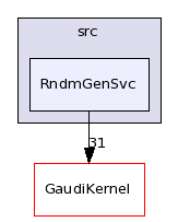 /afs/.cern.ch/sw/Gaudi/releases/GAUDI/GAUDI_v22r1/GaudiSvc/src/RndmGenSvc/