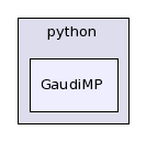 /afs/.cern.ch/sw/Gaudi/releases/GAUDI/GAUDI_v22r1/GaudiMP/python/GaudiMP/