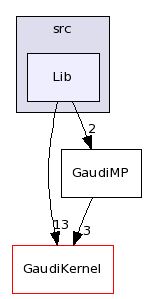 /afs/.cern.ch/sw/Gaudi/releases/GAUDI/GAUDI_v22r1/GaudiMP/src/Lib/