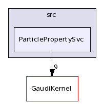 /afs/.cern.ch/sw/Gaudi/releases/GAUDI/GAUDI_v22r1/GaudiSvc/src/ParticlePropertySvc/
