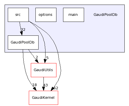 /afs/.cern.ch/sw/Gaudi/releases/GAUDI/GAUDI_v22r1/GaudiPoolDb/