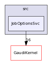 /afs/.cern.ch/sw/Gaudi/releases/GAUDI/GAUDI_v22r1/GaudiSvc/src/JobOptionsSvc/