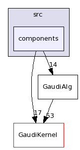/afs/.cern.ch/sw/Gaudi/releases/GAUDI/GAUDI_v22r1/GaudiAlg/src/components/