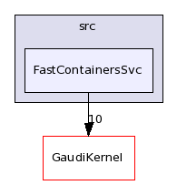 /afs/.cern.ch/sw/Gaudi/releases/GAUDI/GAUDI_v22r1/GaudiSvc/src/FastContainersSvc/