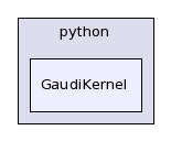 /afs/.cern.ch/sw/Gaudi/releases/GAUDI/GAUDI_v22r1/GaudiKernel/python/GaudiKernel/