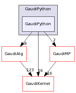 /afs/.cern.ch/sw/Gaudi/releases/GAUDI/GAUDI_v22r1/GaudiPython/GaudiPython/