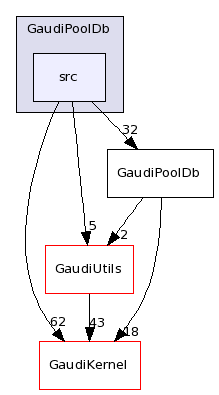 /afs/.cern.ch/sw/Gaudi/releases/GAUDI/GAUDI_v22r1/GaudiPoolDb/src/