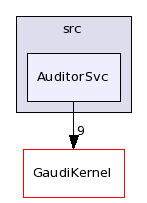 /afs/.cern.ch/sw/Gaudi/releases/GAUDI/GAUDI_v22r1/GaudiSvc/src/AuditorSvc/